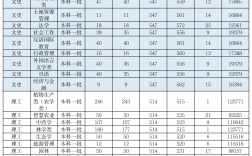 2024年河南農業大學錄取分數線