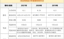 特崗第一年考上研究生怎么辦(特崗教師怎么免試攻讀教育碩士)
