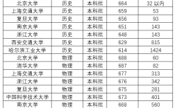 c9加2的2是哪兩所大學