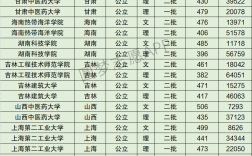 2024年甘肅中醫藥大學全國排名