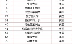 利茲大學(xué)相當(dāng)于國內(nèi)哪個大學(xué)？世界排名多少？