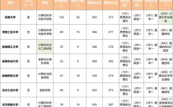 計(jì)算機(jī)科學(xué)與技術(shù)考研要考哪些科目