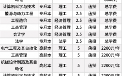 華北電力大學(xué)最難就業(yè)的專業(yè)