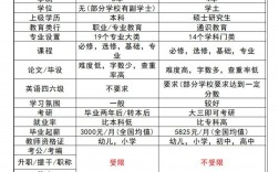 普通高等教育本科和大學本科區別
