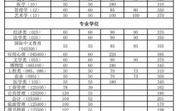 2024年南開大學錄取分數線