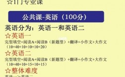 考研英語(yǔ)40分難嗎(英語(yǔ)沒(méi)一點(diǎn)底子想考研)