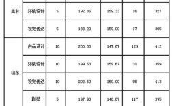 燕山大學(xué)美術(shù)錄取分?jǐn)?shù)線