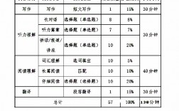 考研英語70分相當(dāng)于六級(測試適合我的考研院校)