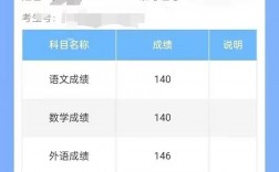 高考怎么查理綜單科成績