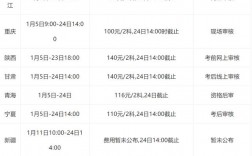 報考初級會計要多少錢
