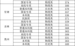 中國石油大學華東2024分數線