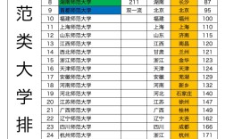 二本師范大學排名