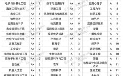浙江大學王牌專業及排名