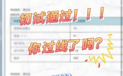 云南藝術(shù)學(xué)院考研難嗎(美術(shù)最容易考研的學(xué)校)