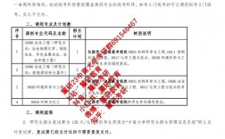 校內調劑還需要復試嗎(只有進復試才能校內調劑嗎)