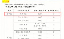 自費讀研究生要多少錢(研究生學費一覽表2024)