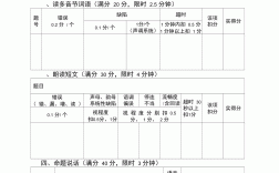 普通話考試評分標準細則(普通話100分怎么給的)