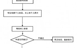 考幼師資格證怎么報(bào)名