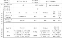 初中老師需要什么學歷才能報考