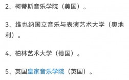 全球音樂(lè)學(xué)院前100名