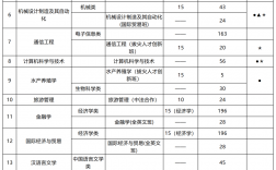 寧波大學雙一流學科 最牛的三個專業