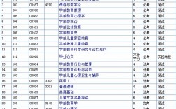 學前教育自考本科考哪些科目(自考幼師需要考哪些科目)