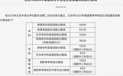 北京高考分?jǐn)?shù)線2024年公布(2024年本科錄取分?jǐn)?shù)線一覽表)