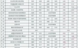 2024年龍崗實驗高級中學錄取分數線