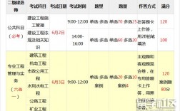 二造考試科目都有哪些