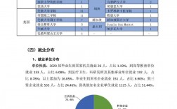 中國藥科大學就業前景