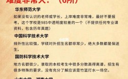 化工專業考研容易上岸的學校(哪些專業考研容易)