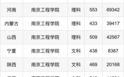 南京工程學院2024年錄取分數線是多少