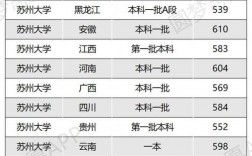 蘇州大學考研分數線2023(應用心理學非全日制研究生)
