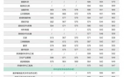 福建師范大學(xué)2024錄取分?jǐn)?shù)線