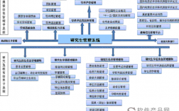 北京理工大學研究生教育管理系統(tǒng)