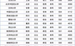 985考研一般需要多少分(報(bào)考研究生需要哪些條件)