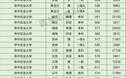 華中農(nóng)業(yè)大學(xué)考研分?jǐn)?shù)線2023(張雪峰評華南農(nóng)業(yè)大學(xué))