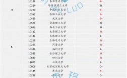 湖北大學學科評估