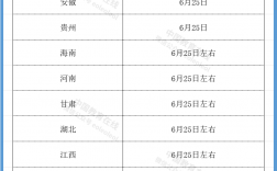 高考分數什么時候查