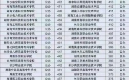 高考351分能上什么學(xué)校(高考353分能上什么大學(xué))