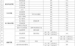 湖南外貿職業學院分數線(廣東省電子職業技術學校招生簡章)