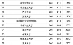211大學要超過一本線多少分