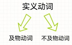 want是及物動詞還是不及物動詞