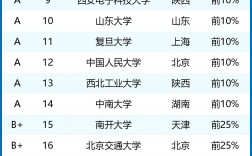 信息安全專業排名(信息安全專業好找工作嗎)