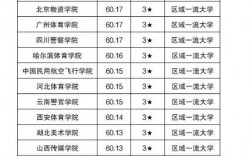 斯德哥爾摩大學相當于國內什么檔次？什么水平？