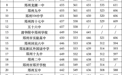 高中滿分是多少