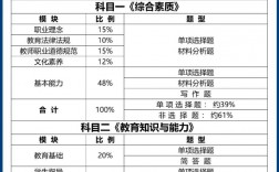 高中教資需要報考幾門
