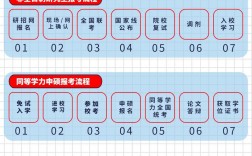 如何報(bào)考全日制研究生