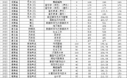 長沙女子學院分數線