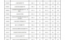 2024年中考多少分上高中